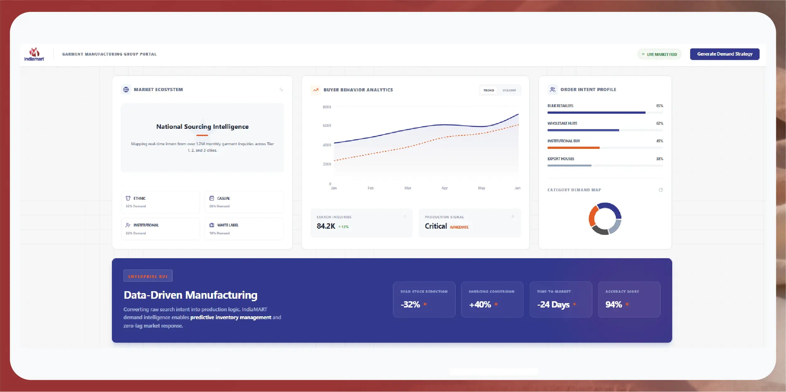Navratri Mega Sale Price Tracking